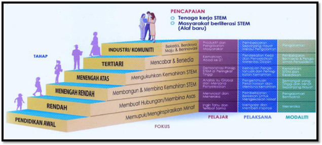 Pengenalan